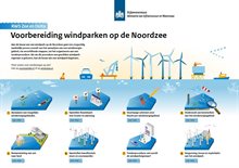 Infographic stappen windpark