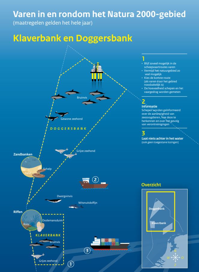 Schematisch overzicht vaarroutes in en rondom het Natura 2000-gebied Klaversbanken Doggersbank