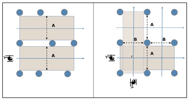 Lay-out windenergiegebied met SAR-lanes