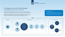 KEC infographic NL Pagina 2