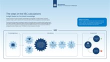 KEC infographic page 2