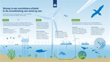 Wozep - infographic NL