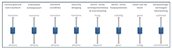Control panel morphological analysis