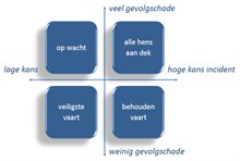 Assenkruis van scenario's